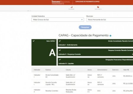 Novo Horizonte do Sul é avaliada pelo Tesouro Nacional com nota A na Capag